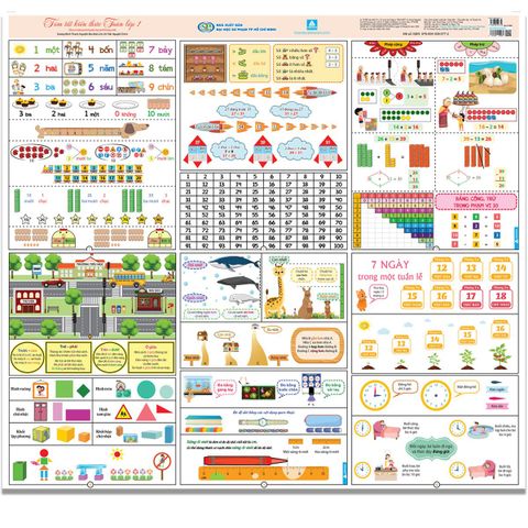 Bảng Tóm Tắt Toán Lớp 1
