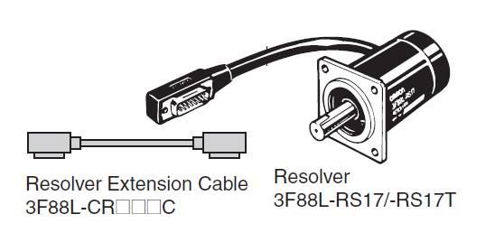  CAM Điện Tử 3F88L-RS17T OMRON 