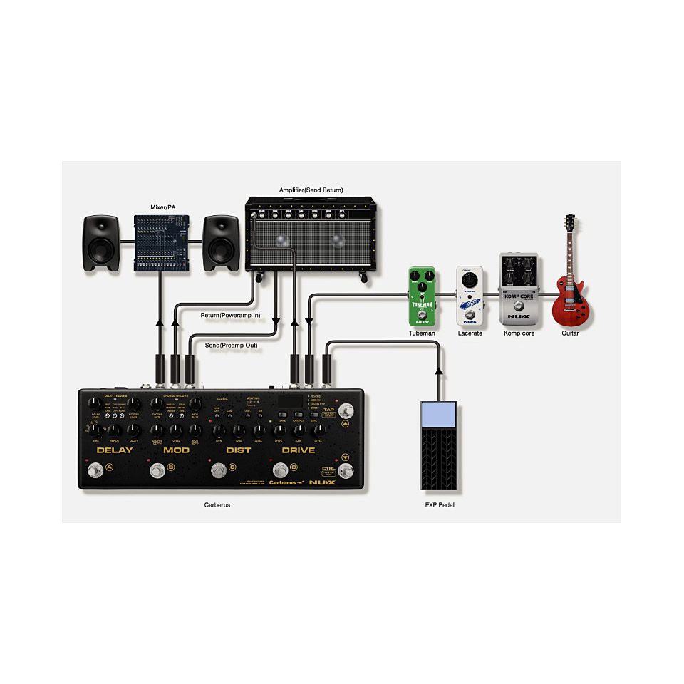 NUX Multi-Effects Pedal Cerberus