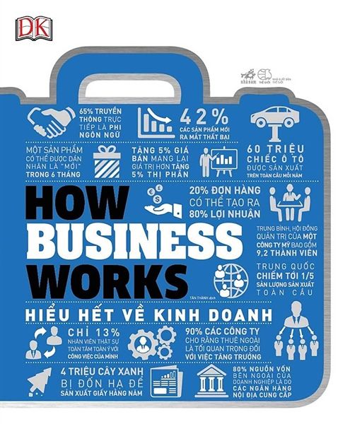 How Business Works - Hiểu Hết Về Kinh Doanh