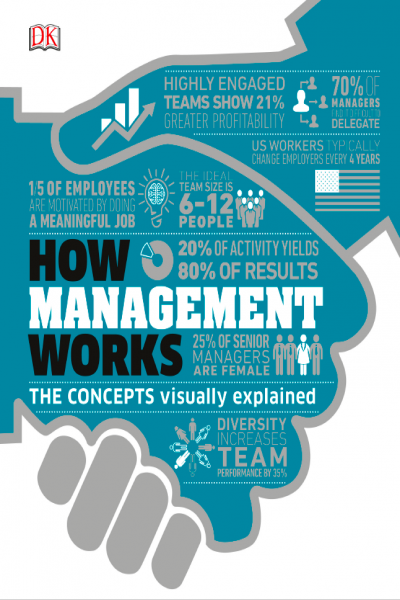 How Management Works - Hiểu Hết Về Quản Lý