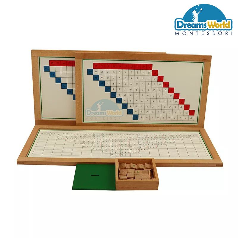 Giáo Cụ Montessori - Hộp học phép tính trừ có thẻ điều khiển và bảng - Subtraction Working Charts with frame