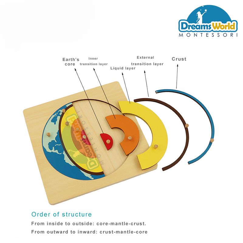 Giáo Cụ Montessori - Ghép hình lõi trái đất - Solar Core Puzzle