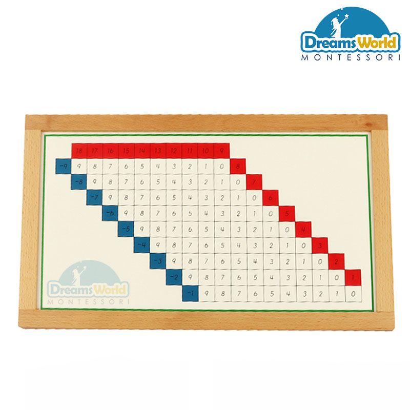 Giáo Cụ Montessori - Hộp học phép tính trừ có thẻ điều khiển và bảng - Subtraction Working Charts with frame