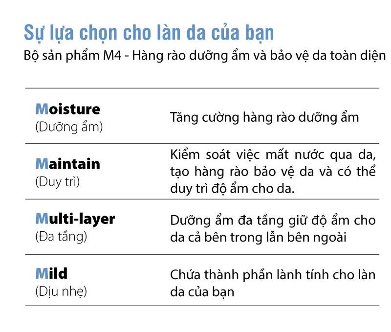 Moist Barrier Boosting Toner M4 - Nước cân bằng dưỡng ẩm đa tầng chống mất nước xuyên biểu bì