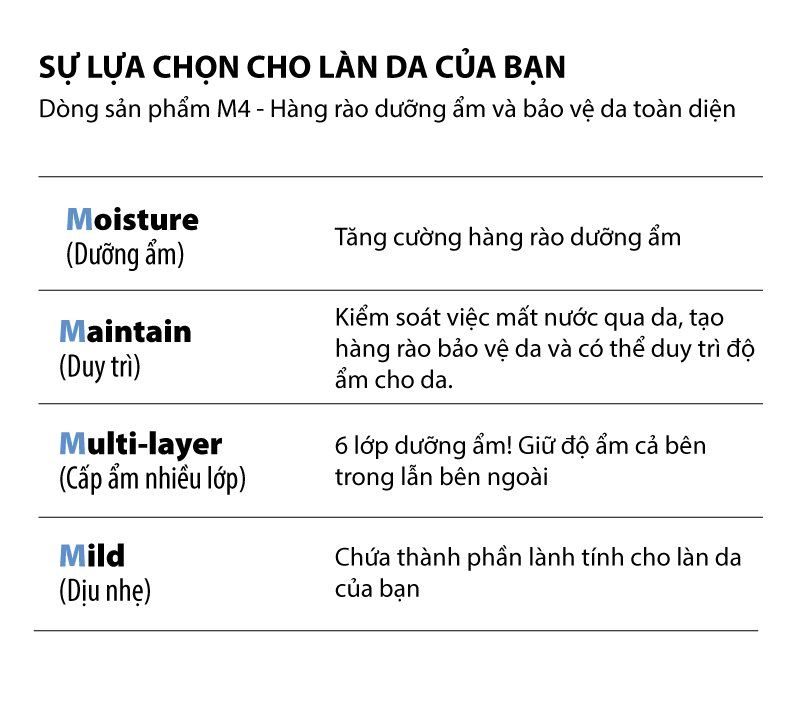 Moist Barrier Intensive Cream M4 - Kem dưỡng ẩm đa tầng chống mất nước xuyên biểu bì