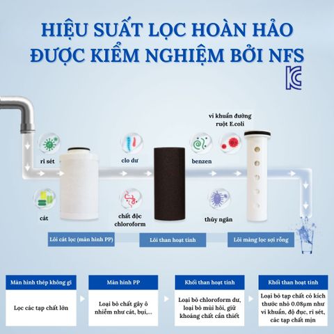  Máy lọc nước lắp tại vòi Puriday BW9 H & CARE Hàn Quốc 