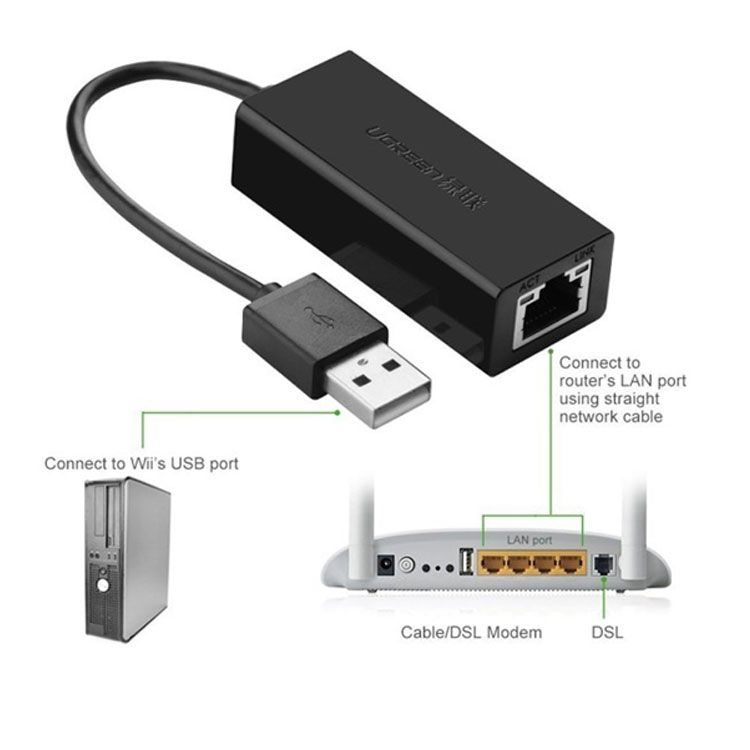 Cáp chuyển USB to LAN Ugreen (20255/20254) | Hỗ trợ 10/100/1000 Mbps
