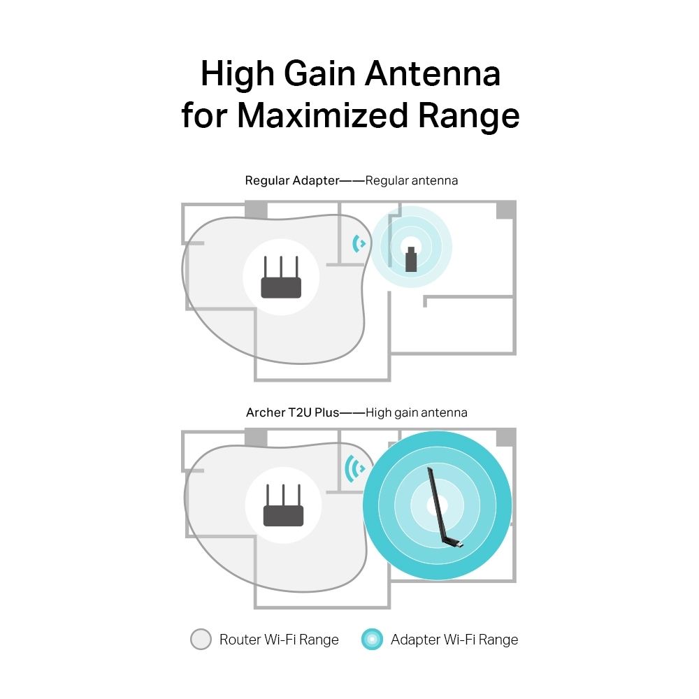 USB Thu wifi TP-Link Archer T2U Plus AC600 băng tần kép (2.4 GHz & 5 GHz)