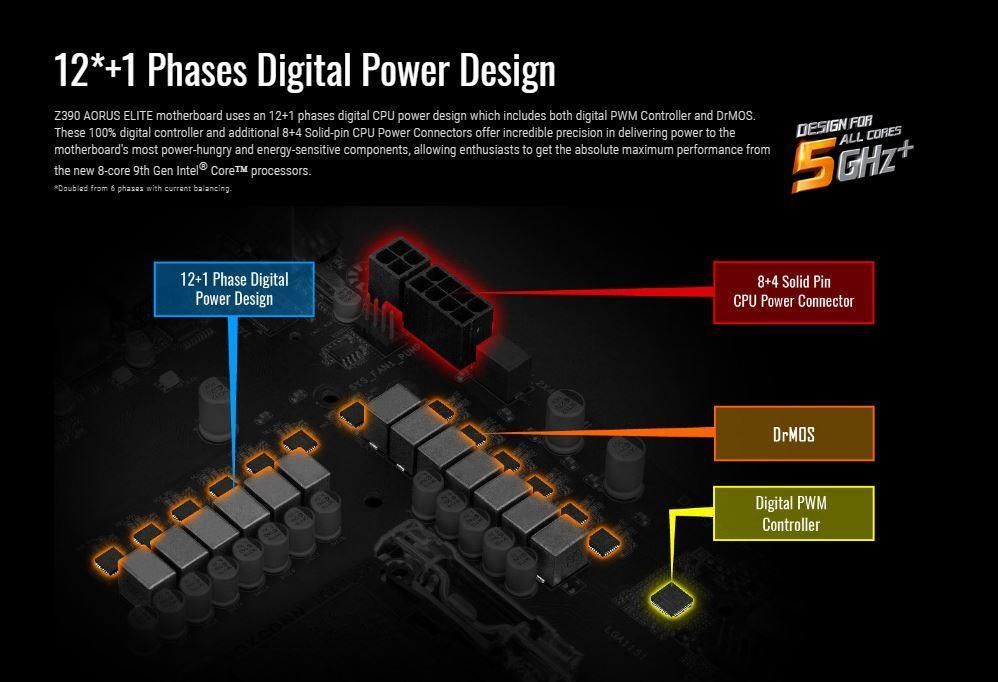 Mainboard Gigabyte Z390 AORUS ELITE (GM3)