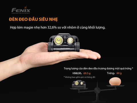 Đèn Pin Đội Đầu Fenix HM65R 1400 Lumens