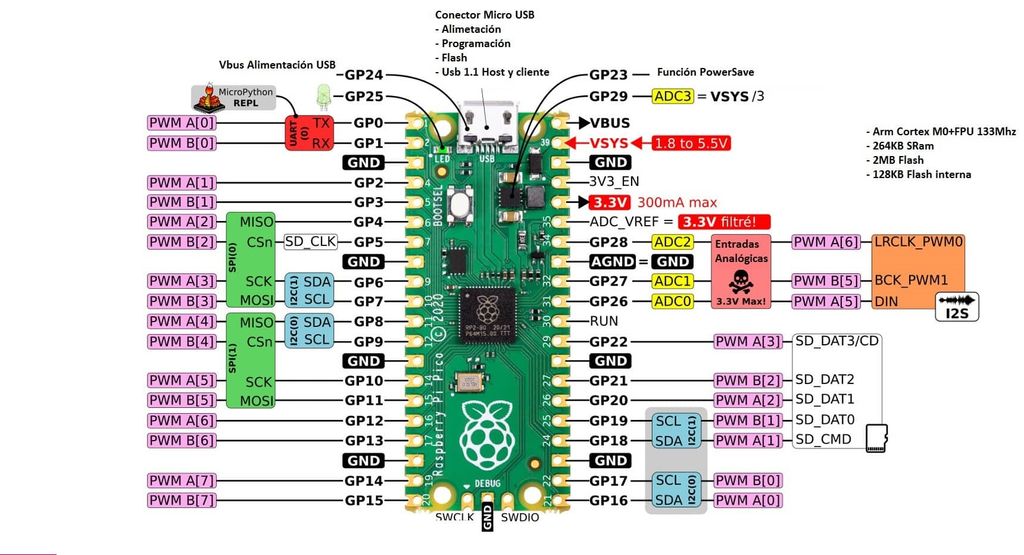 [Kèm code] Bộ xe Raspberry Pi Pico Dò Đường, Tránh Vật Cản, Điều Khiển Qua Remote - Tracking line smart car