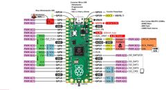 [Kèm code] Bộ xe Raspberry Pi Pico Dò Đường, Tránh Vật Cản, Điều Khiển Qua Remote - Tracking line smart car