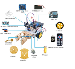 Bộ Xe Robot Arduino Điều Khiển Từ Xa Có Mỏ Kẹp Để Gắp Vật