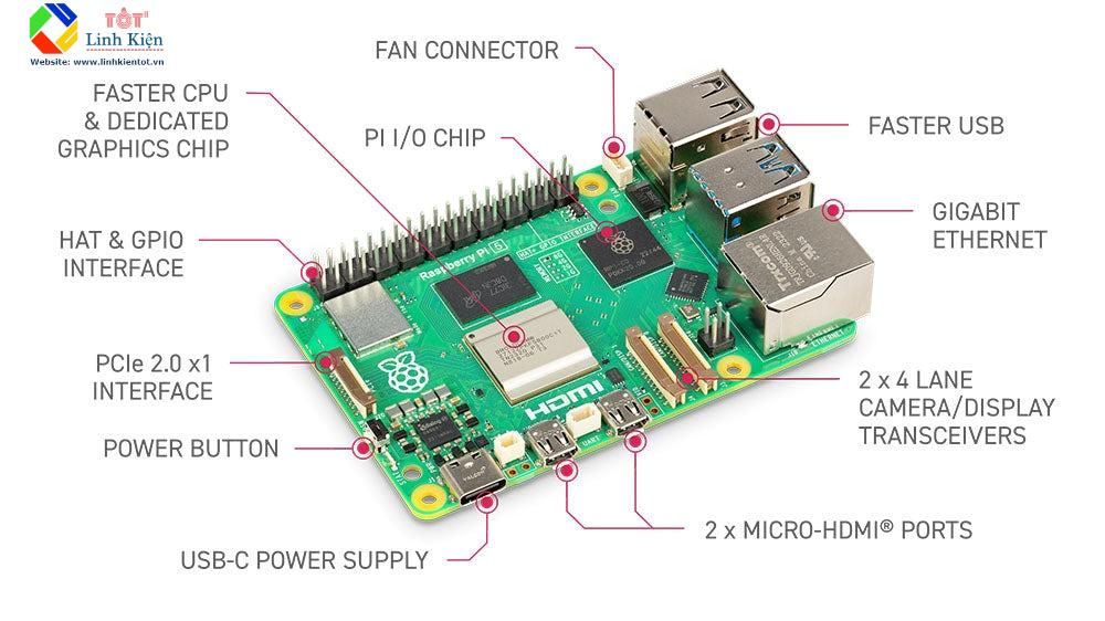 Bo Mạch Đơn Máy Tính Nhúng Raspberry Pi 5