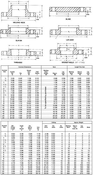 Blind Flange 2 4 Hole ANSI 150 T n a C u Vi t Nam blind-flange-2-4-hole-ansi-150-t-n-a-c-u-vi-t-nam