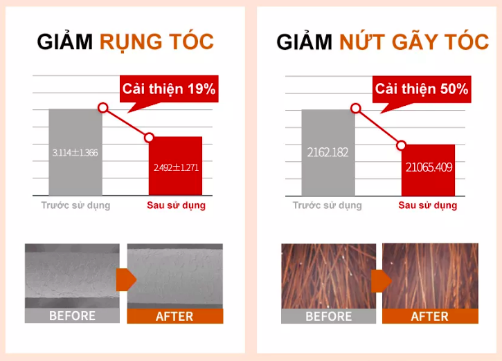 (NEW 2022) Serum Dưỡng Tóc Tạo Kiểu Tóc Mise En Scene Perfect Serum MẪU MỚI ( Cam Hồng Đỏ ) 80ml