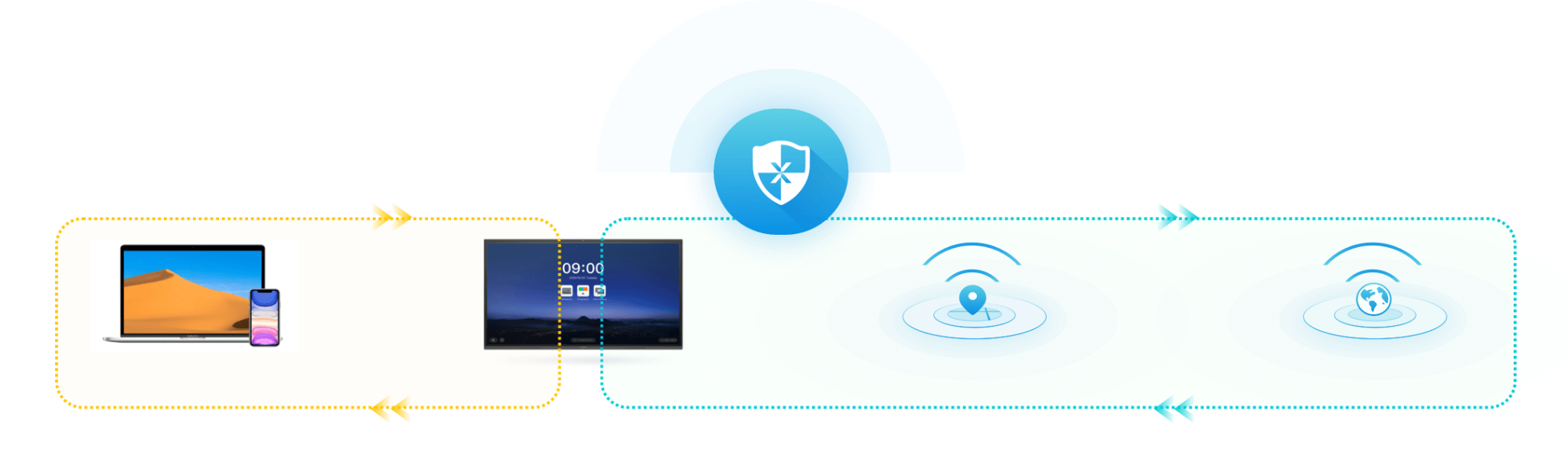 MAXHUB OS