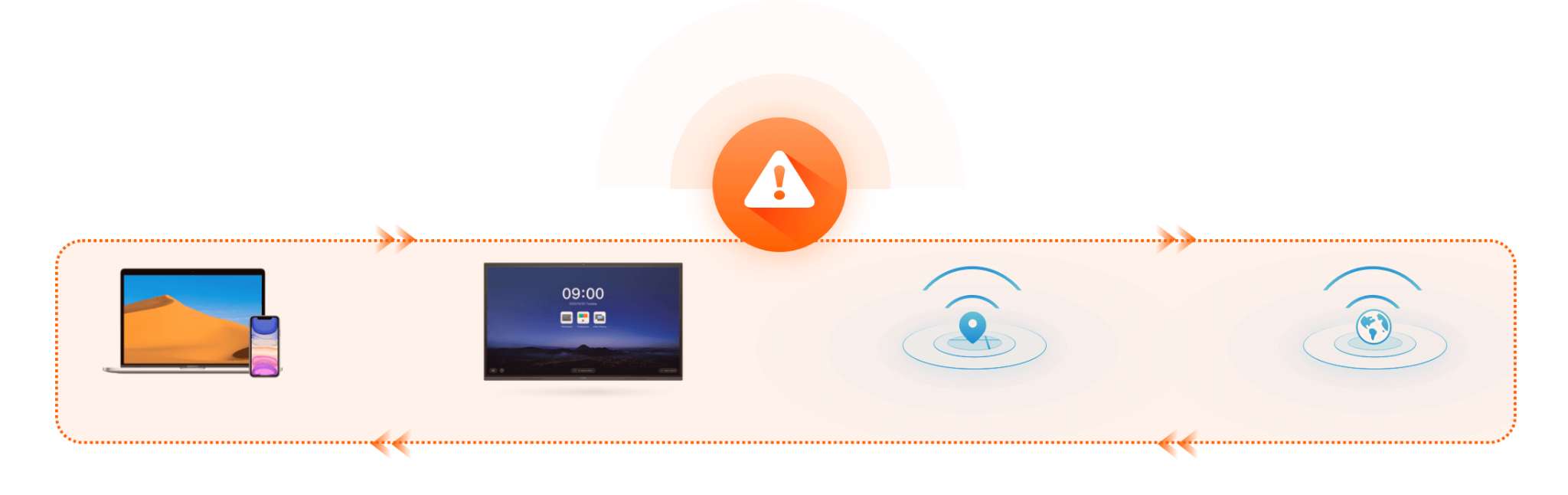 MAXHUB OS