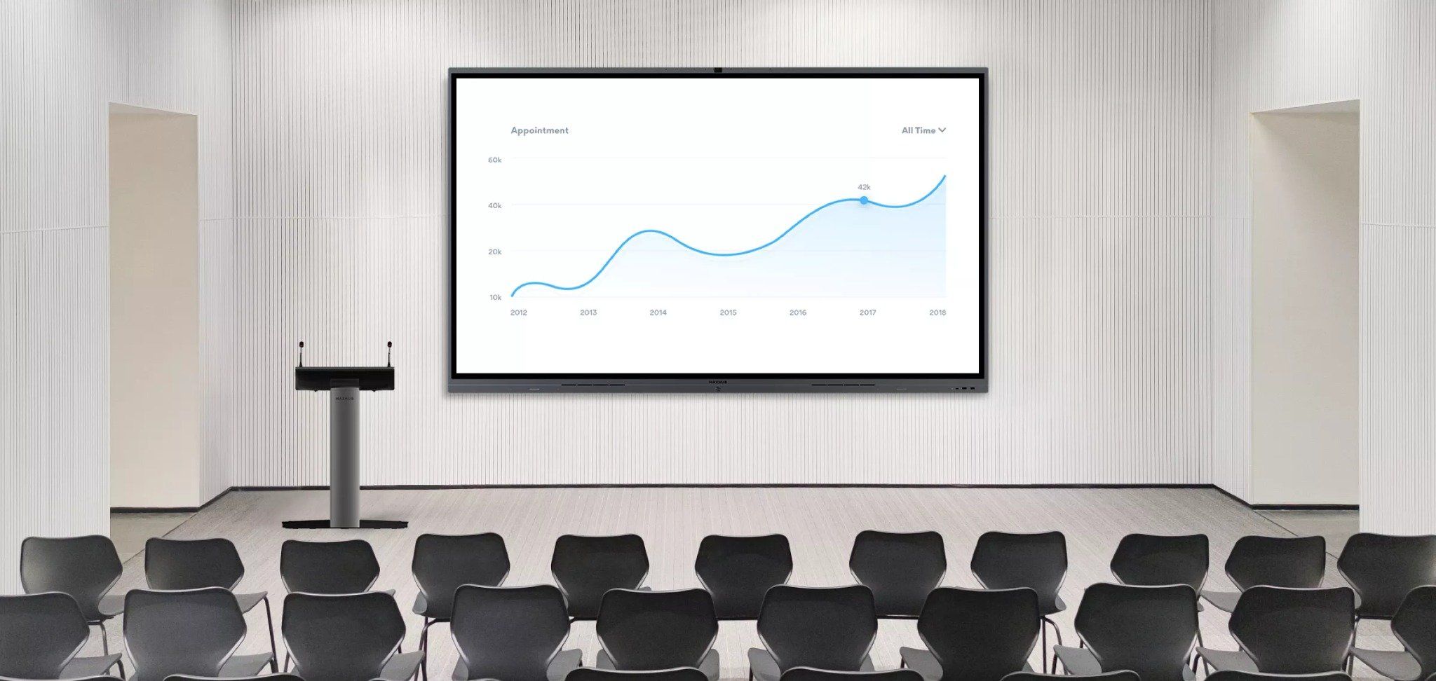 MAXHUB Commercial Displays