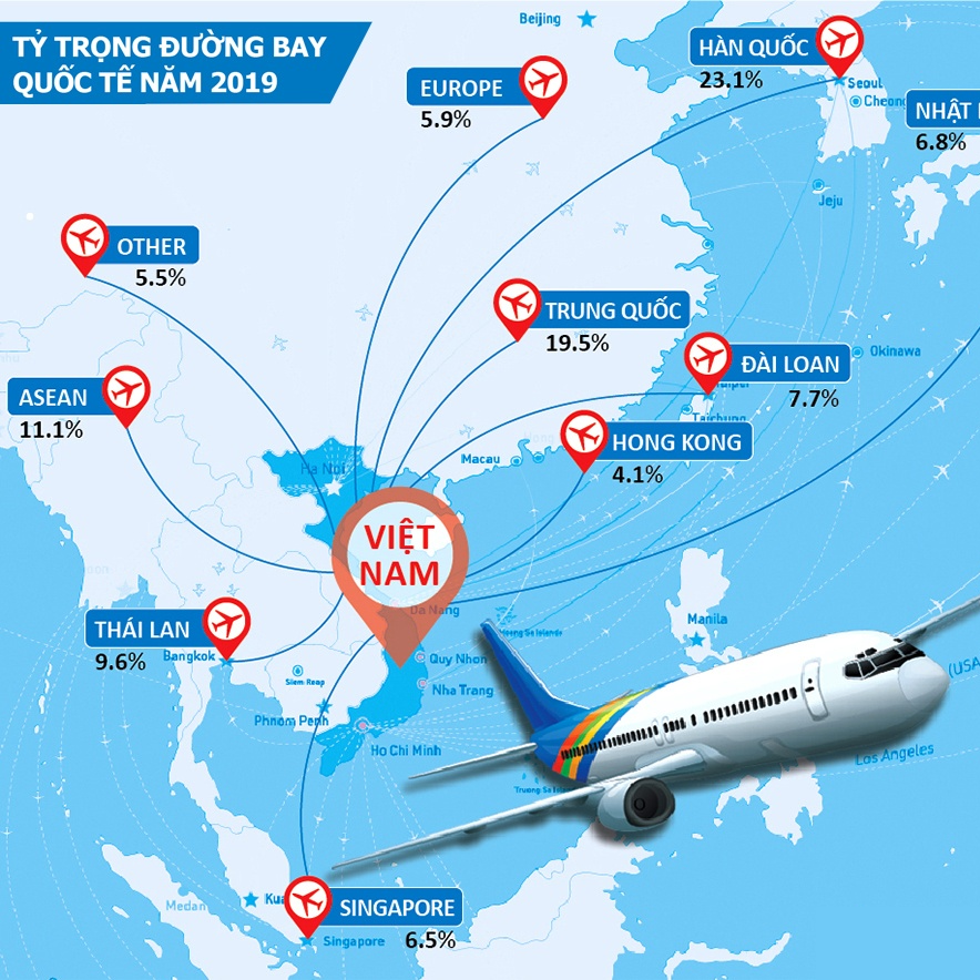 VÌ SAO NHIỀU QUỐC GIA NỐI LẠI CÁC ĐƯỜNG BAY QUỐC TẾ THƯỜNG LỆ ĐẾN VIỆT NAM?