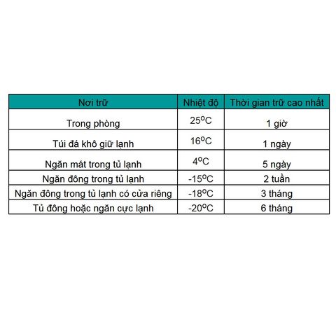  Túi trữ sữa Pur, hộp 50 túi và hộp 24 túi 