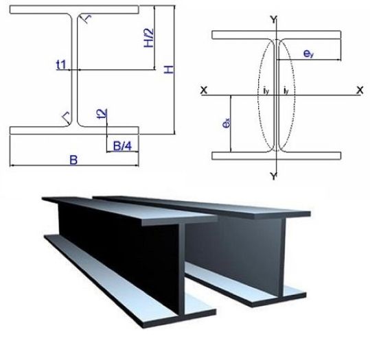  Thép hình H250*250*9*14*12m Posco - Trọng lượng 868.8kg