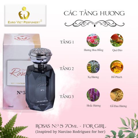  Nước Hoa Nữ Euro Viet, Rosas No.5 70ml (Inspired by Narciso Rodriguez for her) 