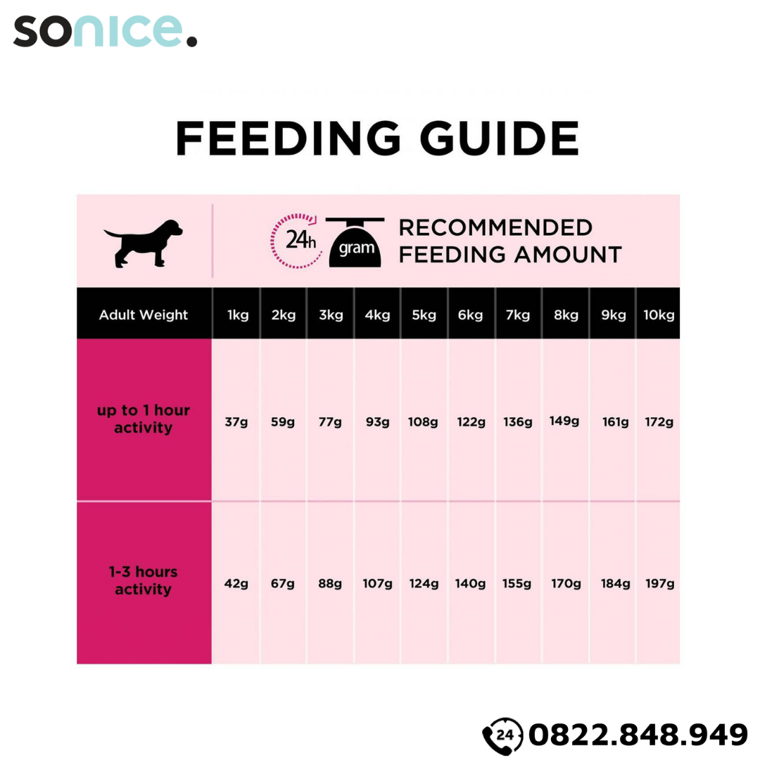 Thức ăn chó Purina PRO PLAN Small Mini Adult Fussy Beauty 2.5kg - chăm sóc da lông chó giống nhỏ SONICE.