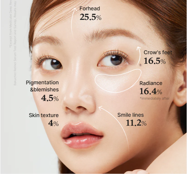 Tinh chất chống lão hóa Deep Vita A Retinol Serum 30ml