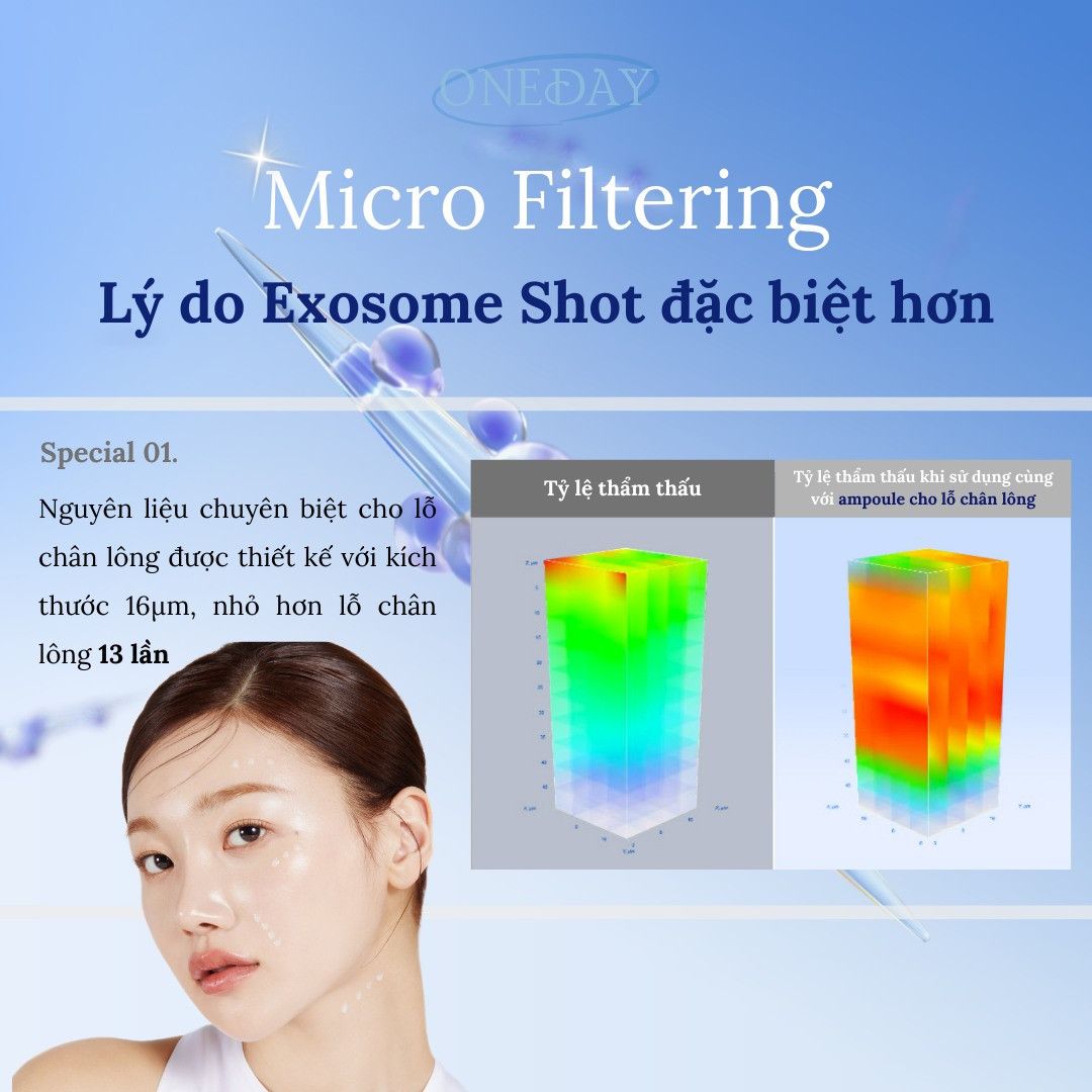 Tinh chất vi gai se khít lỗ chân lông One Day Exosome Shot 2000 - 30ml