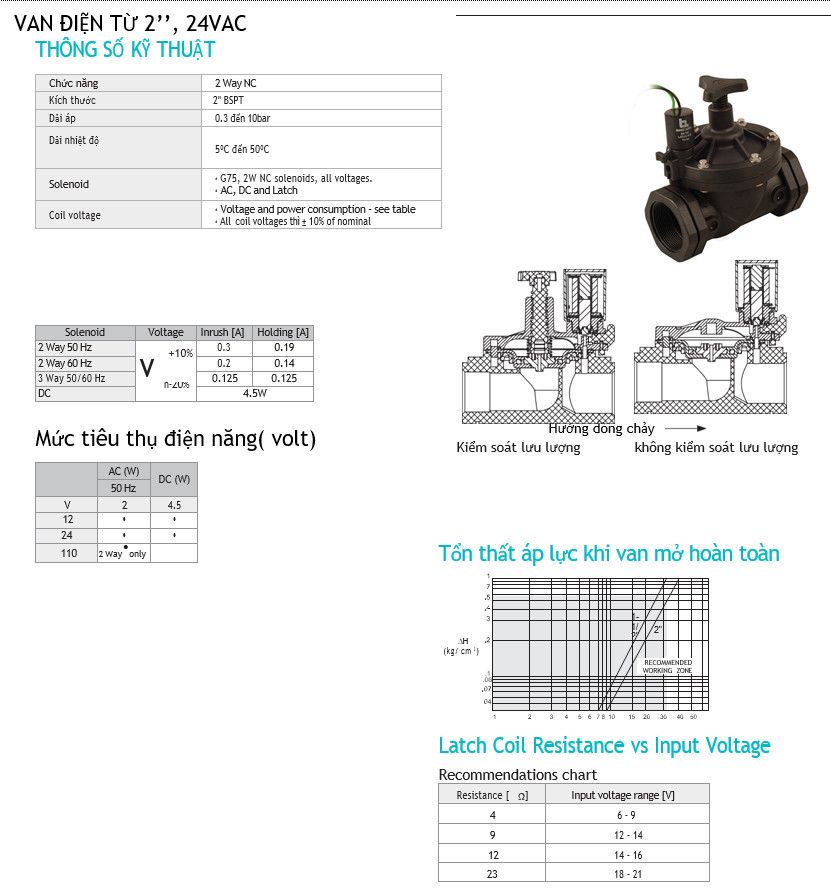 Van điện từ 2
