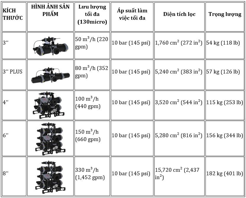 Hệ thống lọc đĩa tự động – Spin Klin