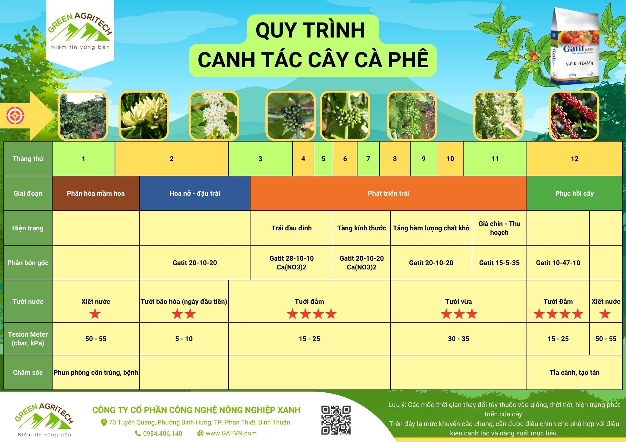 Quy trình canh tác cây Cà phê - Phân bón hòa tan Gatit
