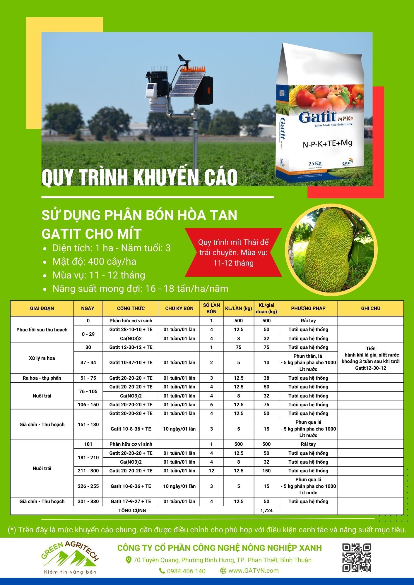 Dinh dưỡng cho Mít - Phân bón hòa tan Gatit