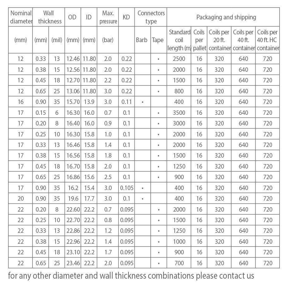  Dây nhỏ giọt Turbo Excel 