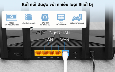  Thiết bị mạng TP-LINK Router Wifi Chuẩn Wifi 6 AX1500 Archer AX10 