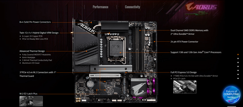  Mainboard Gigabyte Z790M AORUS ELITE AX (Chipset Z790) 