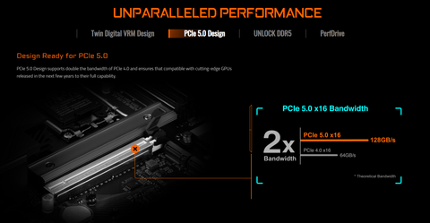  Mainboard Gigabyte Z790M AORUS ELITE AX (Chipset Z790) 