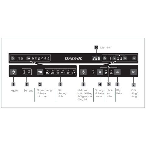 Máy rửa bát Brandt DWF137DS