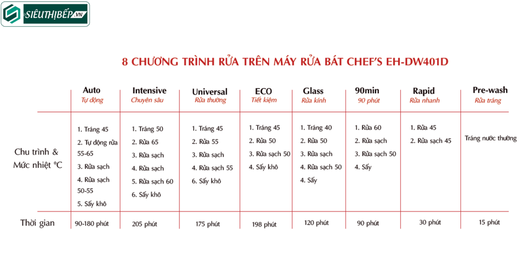 Máy rửa bát Chef's EH - DW401D (Độc lập - 15 bộ bát đĩa Châu Âu)