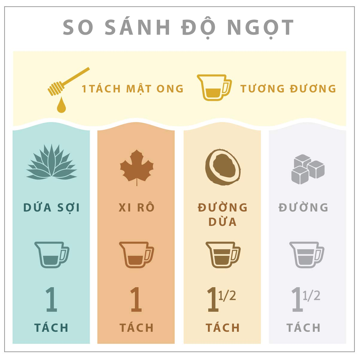 Mật ong hoa rừng nguyên chất có gas Dalat Cordyceps