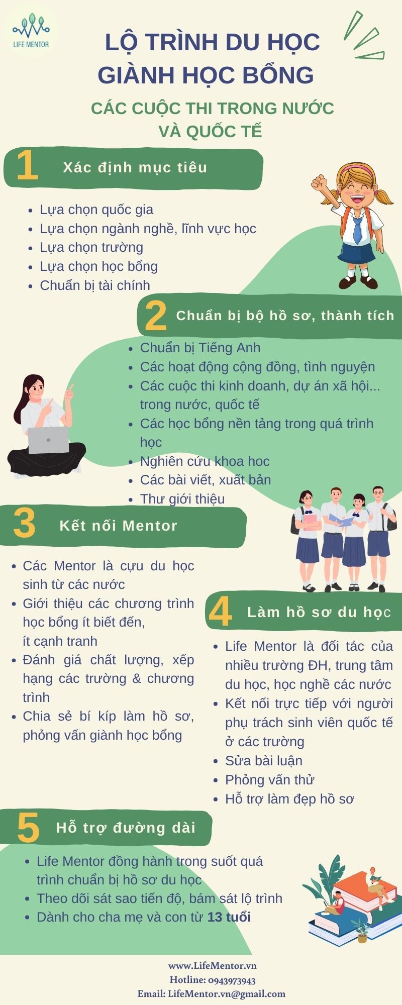 Lộ trình du học, học bổng, cuộc thi quốc tế