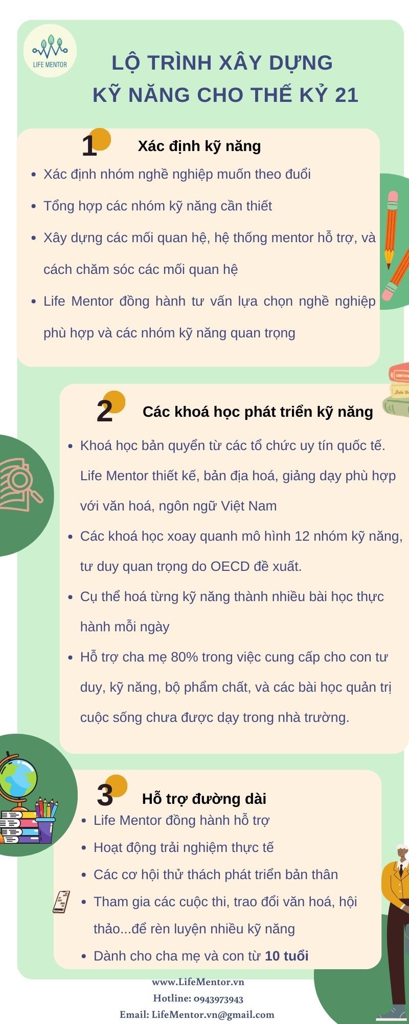 Lộ trình xây dựng kỹ năng cho thế kỷ 21