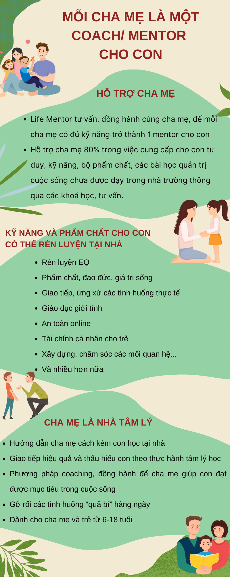 Mỗi cha mẹ là một COACH/MENTOR cho con