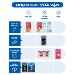 Durex Bao cao su Performa 3s