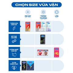 Durex Bao cao su Naughty Chocolate 3s