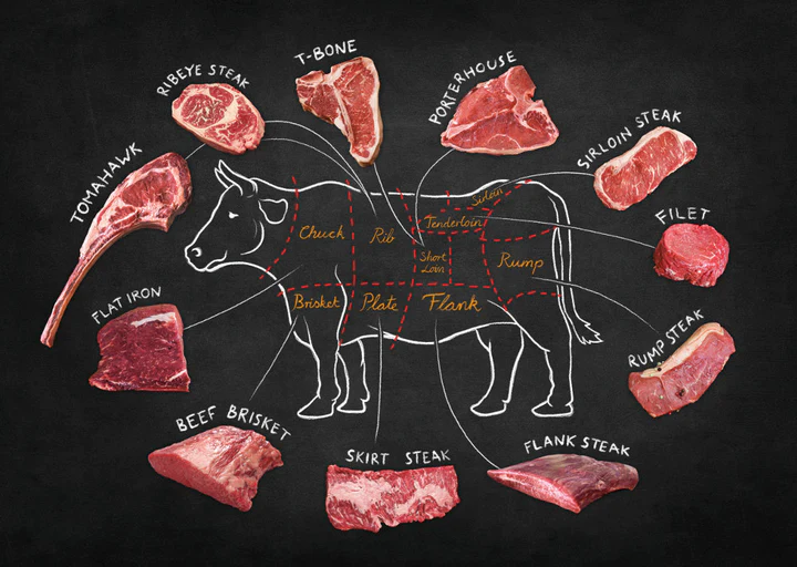 THĂN NGOẠI BÒ NHẬT WAGYU A5 - STRIPLOIN