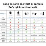  Bộ 2 camera an ninh EufyCam 2C Pro (2 Kit) 2K T88611D1 