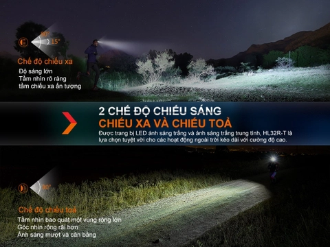 Đèn pin chạy bộ  FENIX HL32R-T sáng 800 lumen chiếu xa 132m